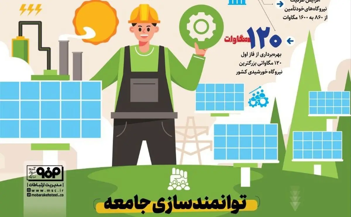 فولادینفو: یک تیر و دو نشان فولاد مبارکه ؛ اشتغال زایی با انرژی پاک