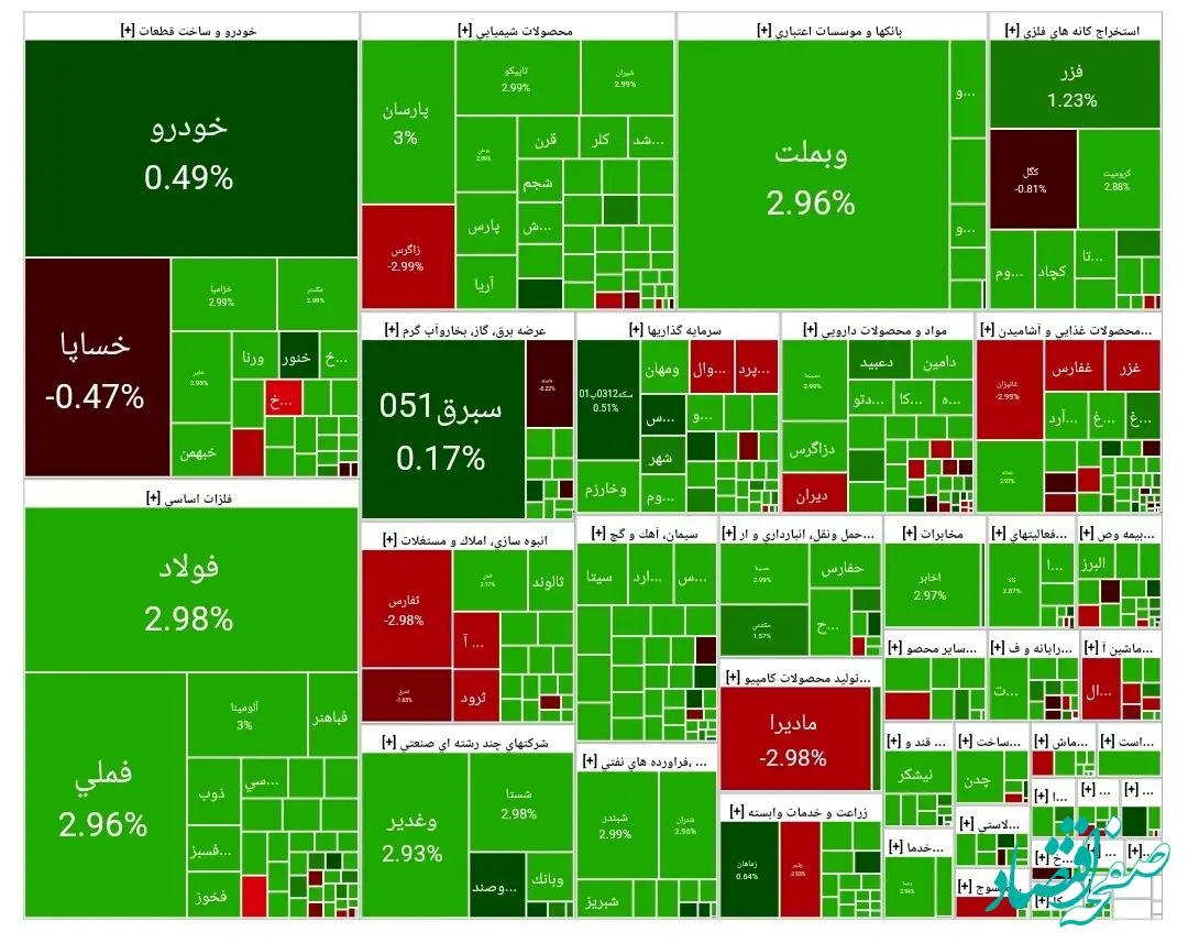 اعلام شاخص بورس امروز شنبه ۲۵ اسفند ۱۴۰۳/ بورس اول هفته را با رشد آغاز کرد