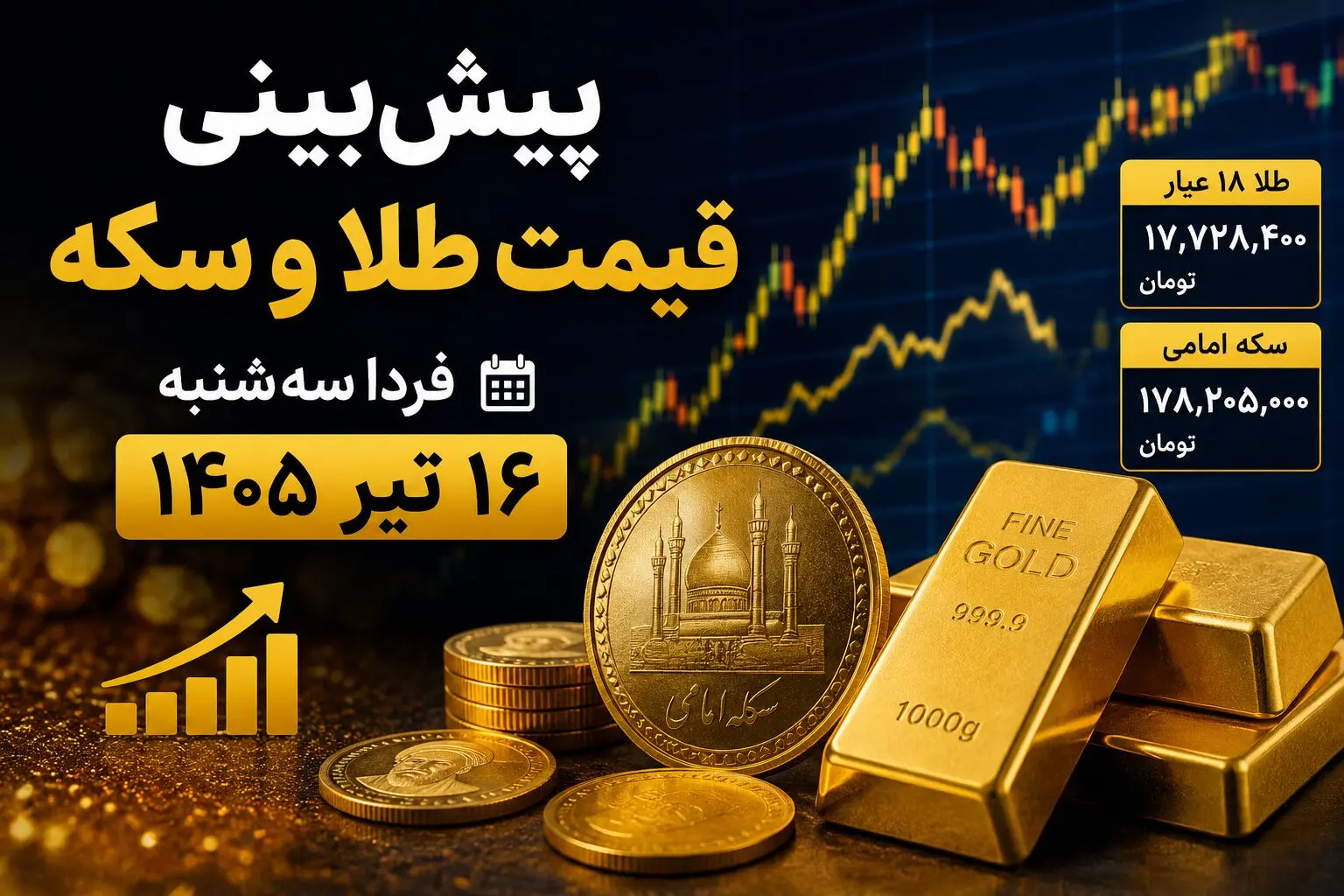 پیش‌بینی قیمت طلا و سکه فردا سه‌شنبه ۱۶ تیر ۱۴۰۵ | بازار در انتظار سیگنال‌های جهانی و نرخ دلار