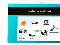 دوره آموزشی مبارزه با پولشویی در شرکت بیمه زندگی خاورمیانه