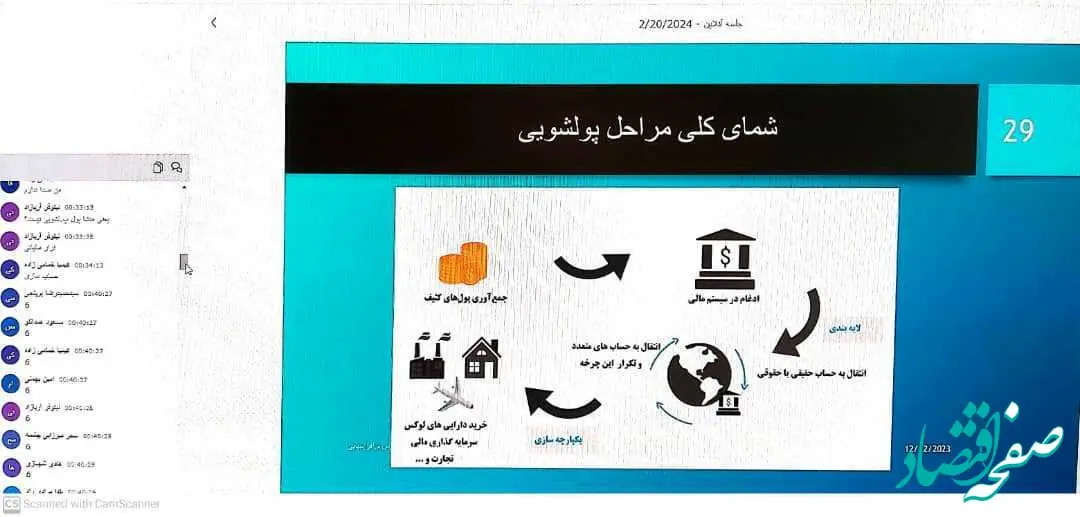 دوره آموزشی مبارزه با پولشویی در شرکت بیمه زندگی خاورمیانه