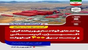 تا دقایقی دیگر پخش زنده افتتاح رسمی واحد فولادسازی سفیددشت گروه فولاد مبارکه توسط رئیس‌جمهور و وزیر صمت