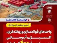 تا دقایقی دیگر پخش زنده افتتاح رسمی واحد فولادسازی سفیددشت گروه فولاد مبارکه توسط رئیس‌جمهور و وزیر صمت