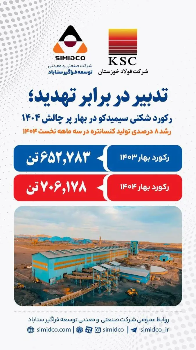تدبیر در برابر تهدید! رکورد شکنی سیمیدکو در بهار پر چالش ۱۴۰۴