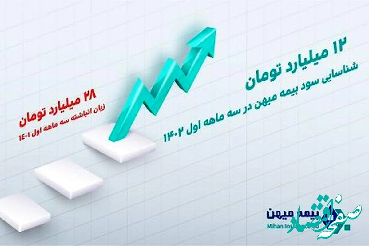 شناسایی سود ۱۲ میلیاردی میهن در سه ماهه اول ۱۴۰۲