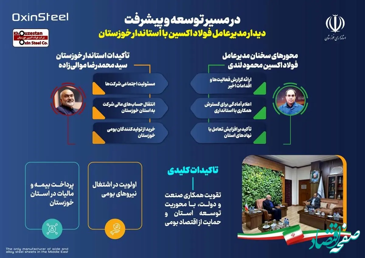 اینفوگرافی: نشست مدیرعامل شرکت فولاد اکسین خوزستان با استاندار خوزستان