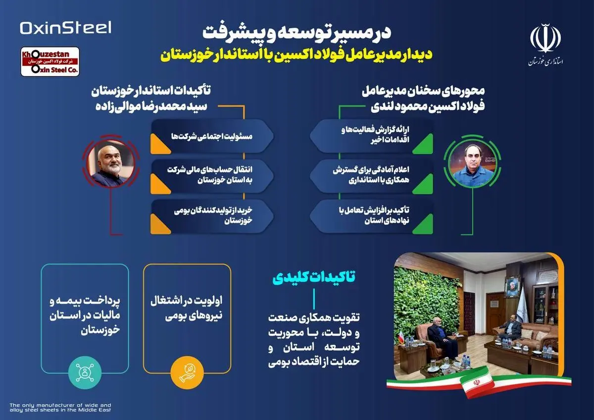 اینفوگرافی: نشست مدیرعامل شرکت فولاد اکسین خوزستان با استاندار خوزستان