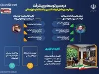 اینفوگرافی: نشست مدیرعامل شرکت فولاد اکسین خوزستان با استاندار خوزستان