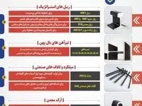 اینفو: ذوب‌آهن اصفهان؛ پیشرو در تولید محصولات فولادی استراتژیک