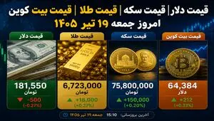 قیمت دلار، طلا، سکه و بیت کوین امروز جمعه ۱۹ تیر ۱۴۰۵