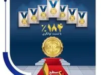 تایید سطح یک توانگری مالی بیمه کوثر با نسبت 184 درصد