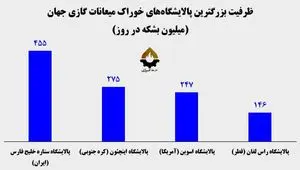 ستاره خلیج فارس؛ بزرگترین پالایشگاه میعانات گازی جهان