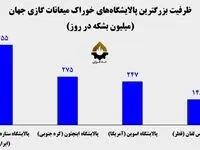ستاره خلیج فارس؛ بزرگترین پالایشگاه میعانات گازی جهان