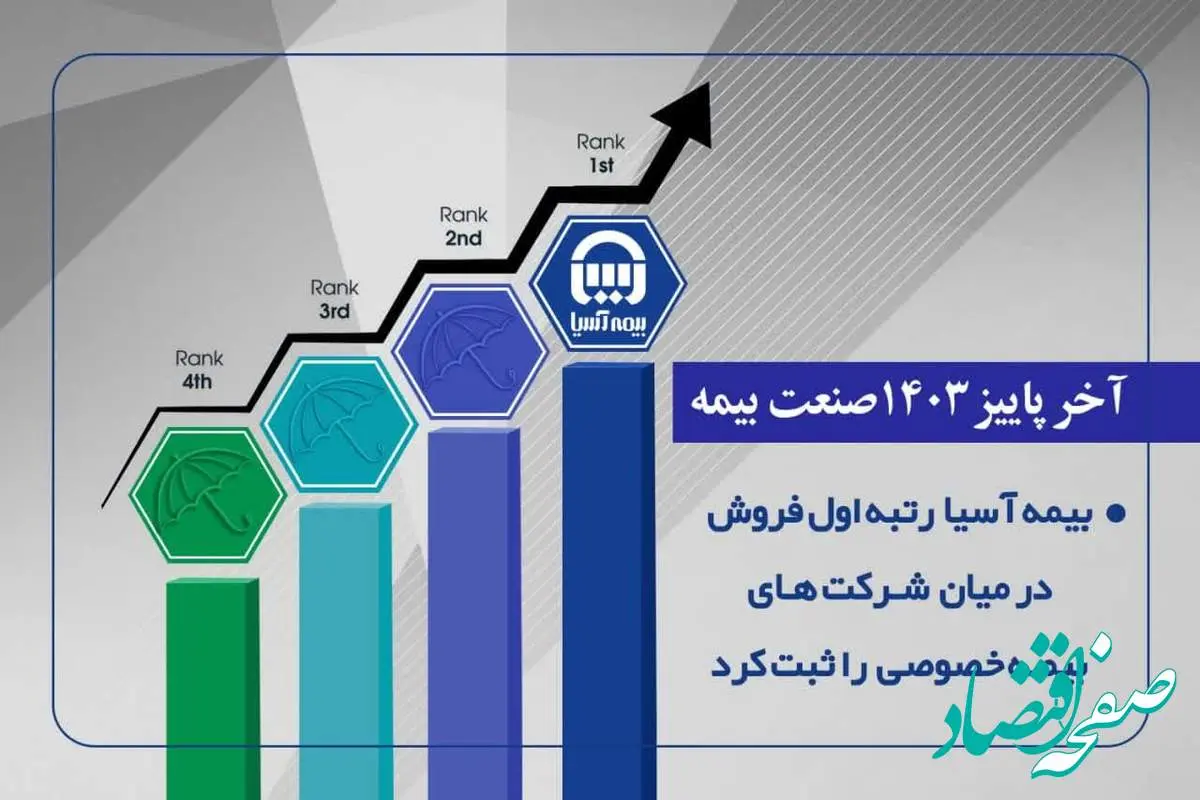 بیمه آسیا رتبه اول فروش در بیمه های خصوصی را ثبت کرد