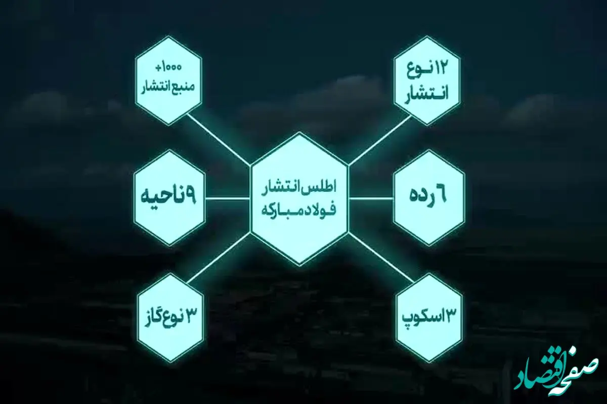 ویدیو: فولاد مبارکه؛ خالق آینده‌ای سبز