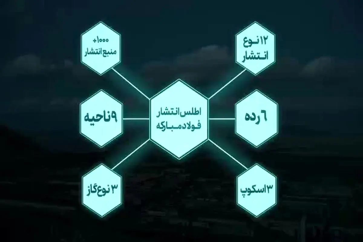 ویدیو: فولاد مبارکه؛ خالق آیندهای سبز