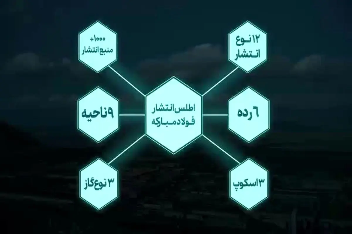 ویدیو: فولاد مبارکه؛ خالق آینده‌ای سبز