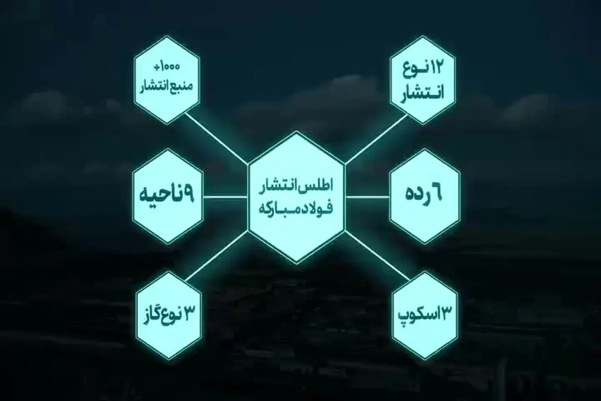 ویدیو: فولاد مبارکه؛ خالق آینده‌ای سبز