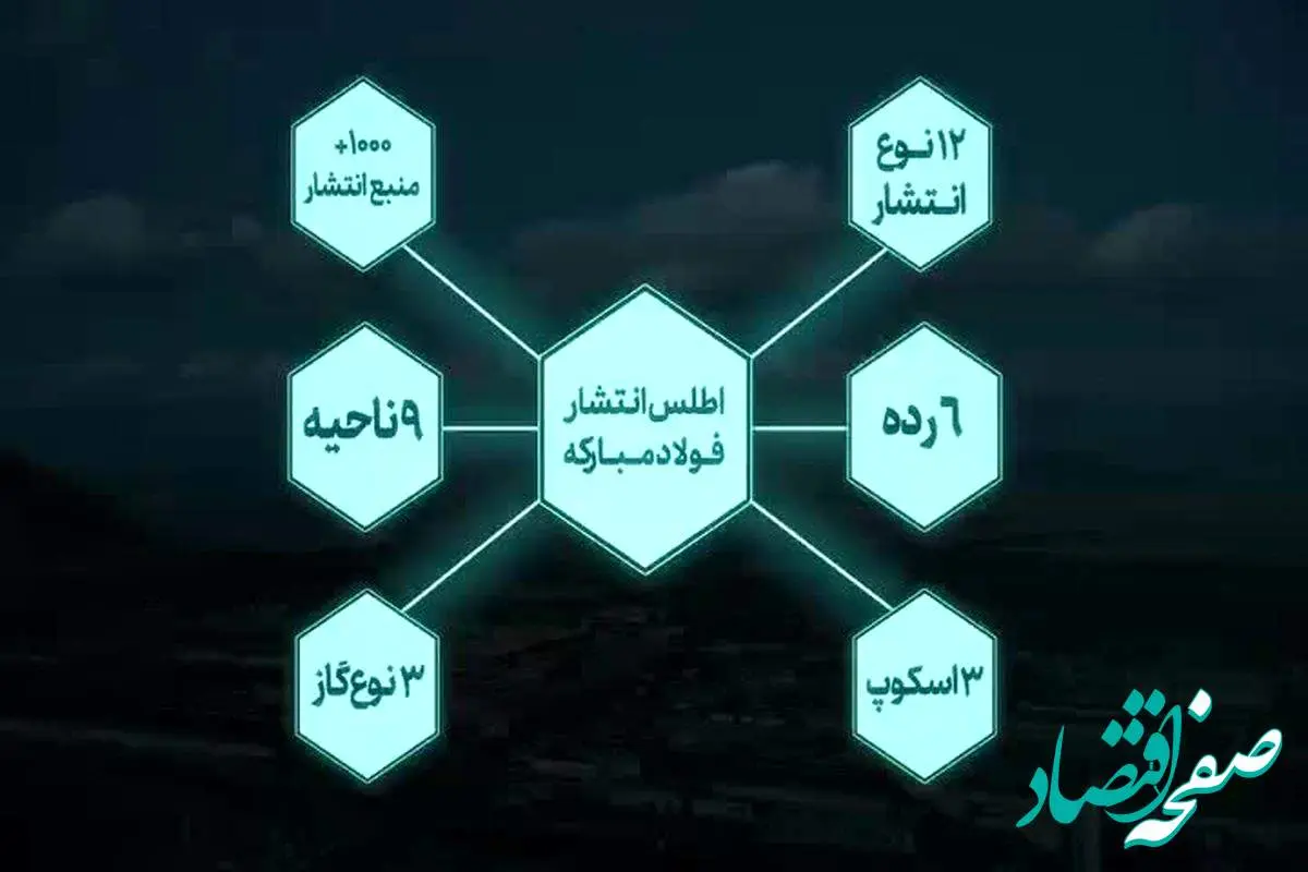 ویدیو: فولاد مبارکه؛ خالق آیندهای سبز