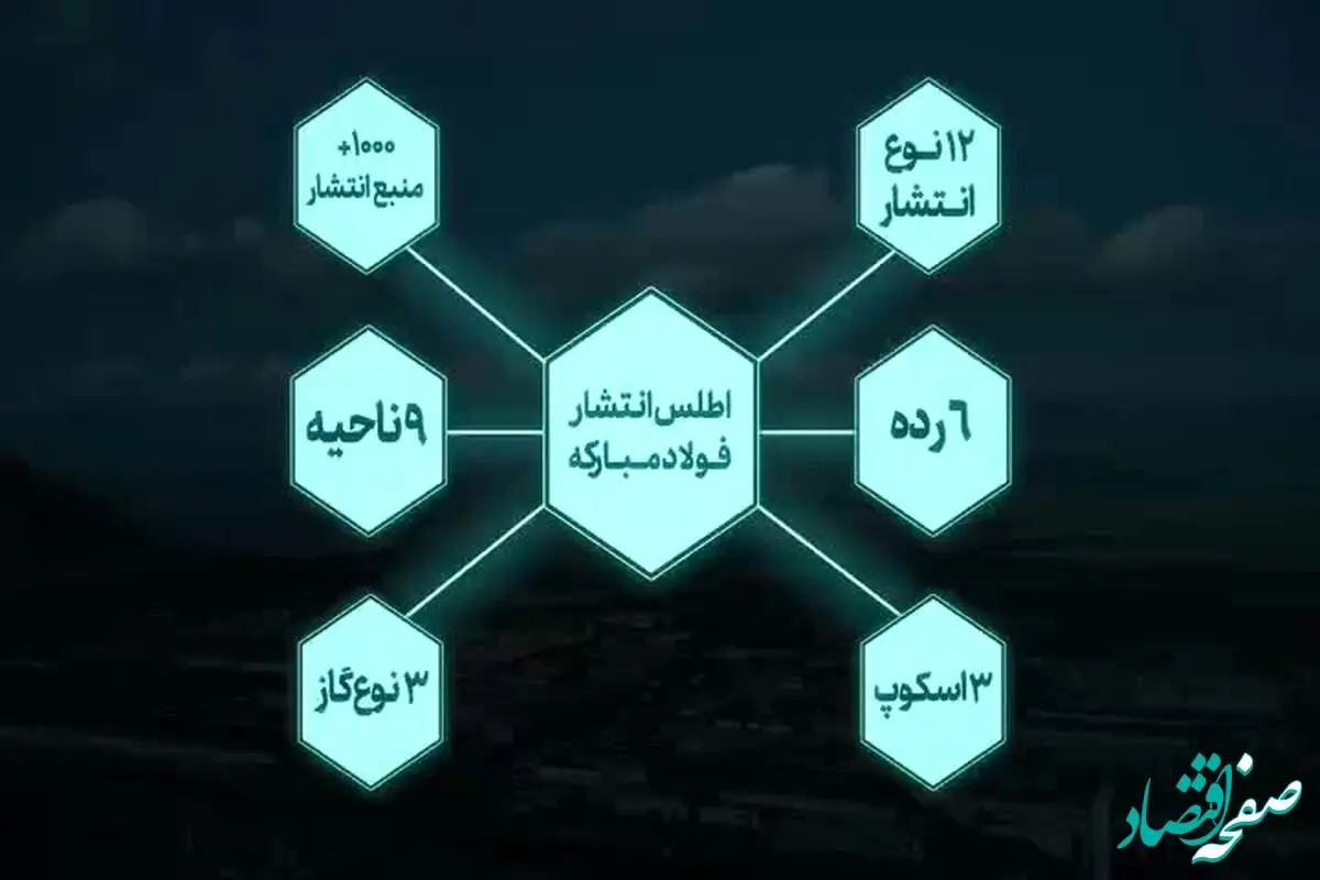 ویدیو: فولاد مبارکه؛ خالق آینده‌ای سبز