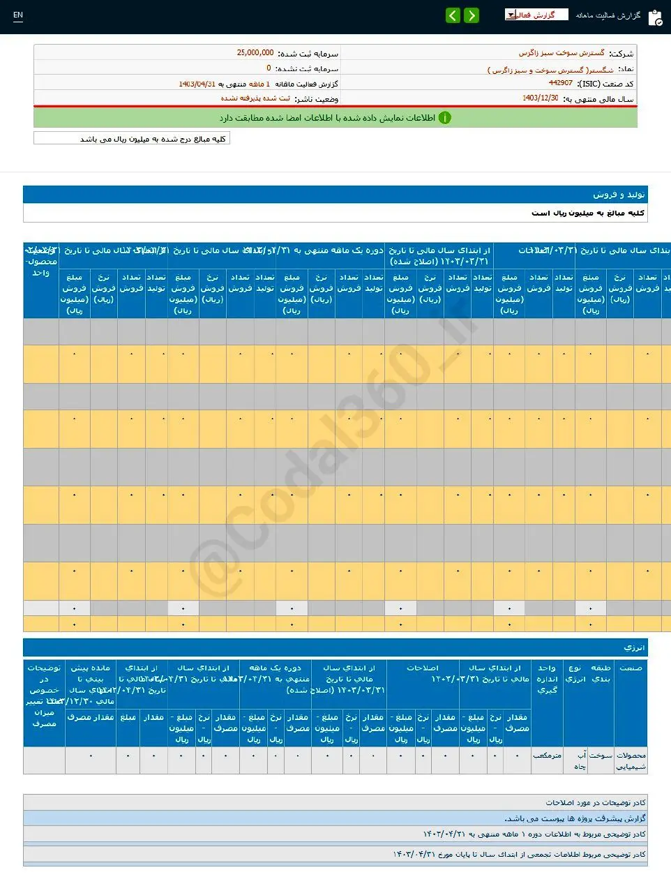 شگستر در تیرماه چگونه بود؟