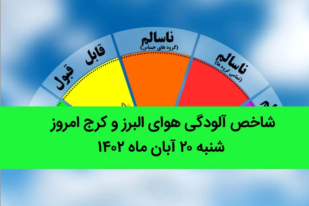 شاخص آلودگی هوای البرز و کرج امروز شنبه ۲۰ آبان ماه ۱۴۰۲