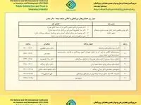عناوین مقالات پنل‌ تخصصی «همکاری‌های بین‌المللی و اتکایی صنعت بیمه» در همایش بیمه و توسعه ۱۴۰۳
