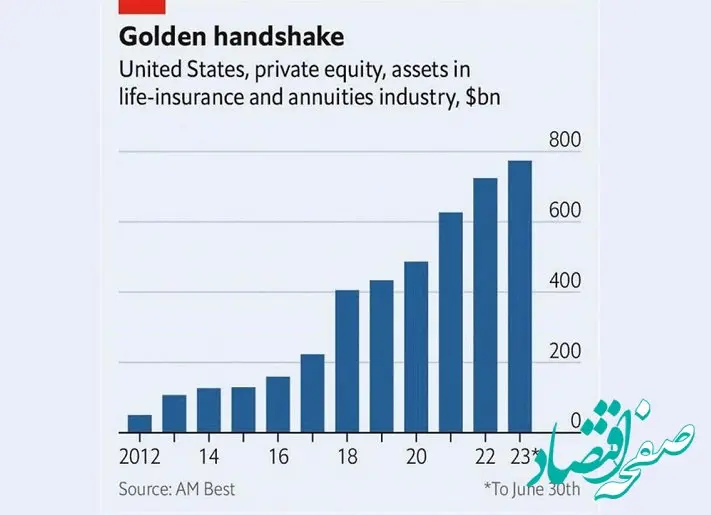 صندوق‌های سرمایه‌گذاری