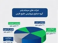 جزئیات تامین مالی ۹۵۰ میلیون یورویی تامین سرمایه خلیج‌فارس برای ۶ طرح بزرگ پتروشیمی