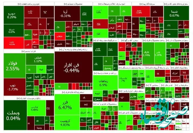 وضعیت شاخص بورس امروز سه شنبه ۲۱ فروردین ۱۴۰۳ | بورس باز هم رشد کرد