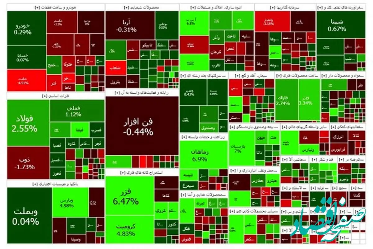 وضعیت شاخص بورس امروز سه شنبه ۲۱ فروردین ۱۴۰۳ | بورس باز هم رشد کرد