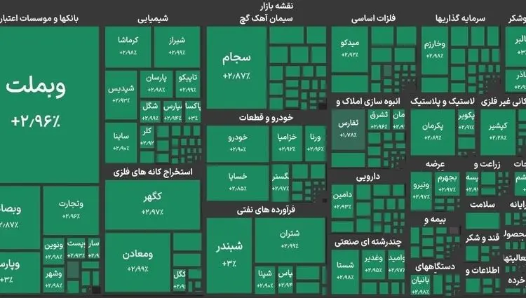 ورود بورس به کانال ۴.۹ میلیون واحدی 