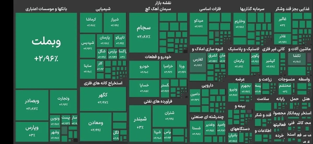 ورود بورس به کانال ۴.۹ میلیون واحدی 