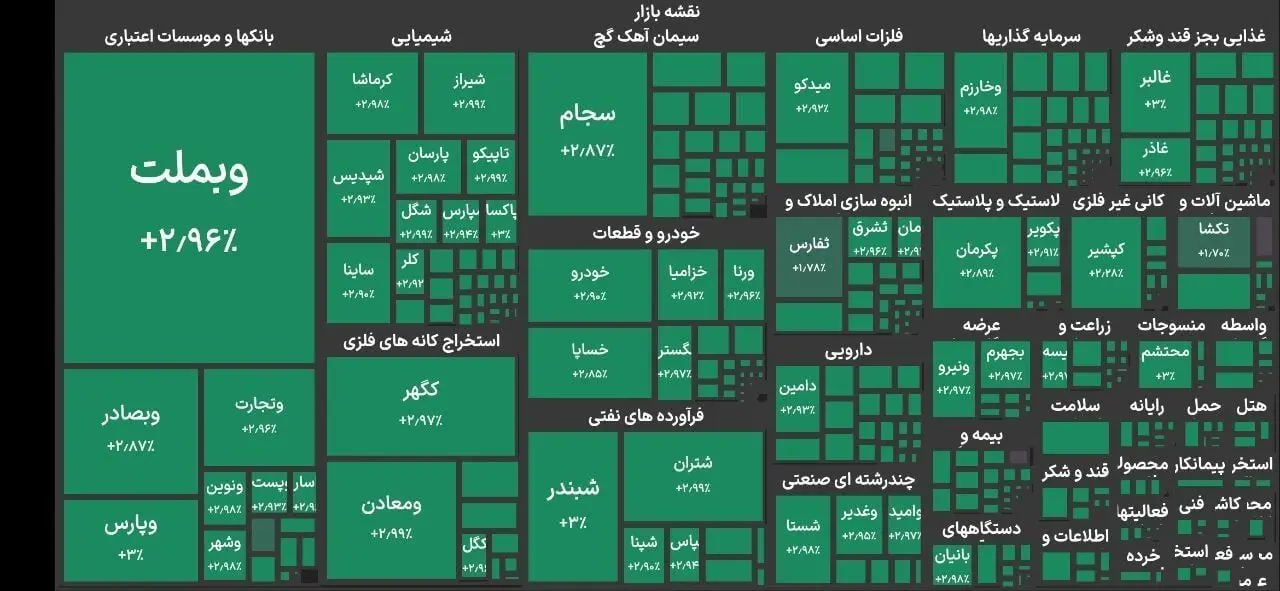 ورود بورس به کانال ۴.۹ میلیون واحدی 