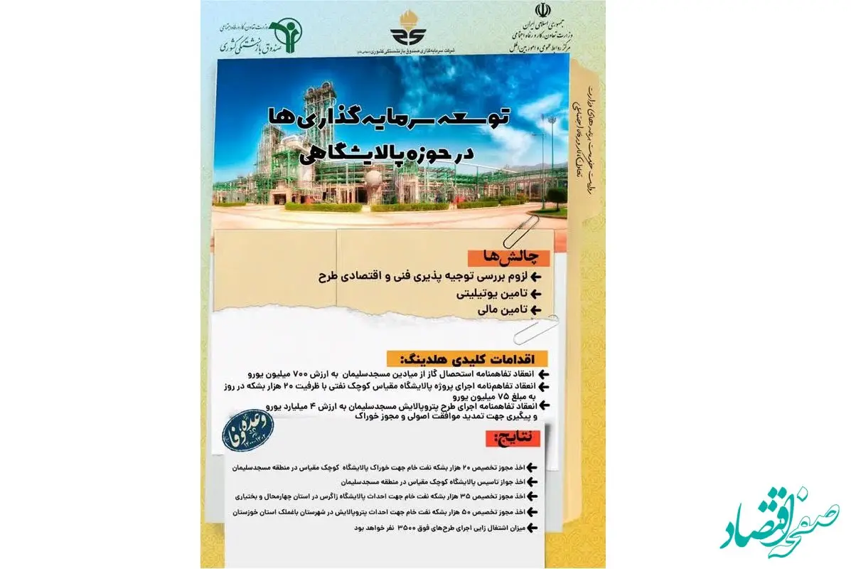 اینفوگرافی /توسعه سرمایه گذاری ها در حوزه پالایشگاهی