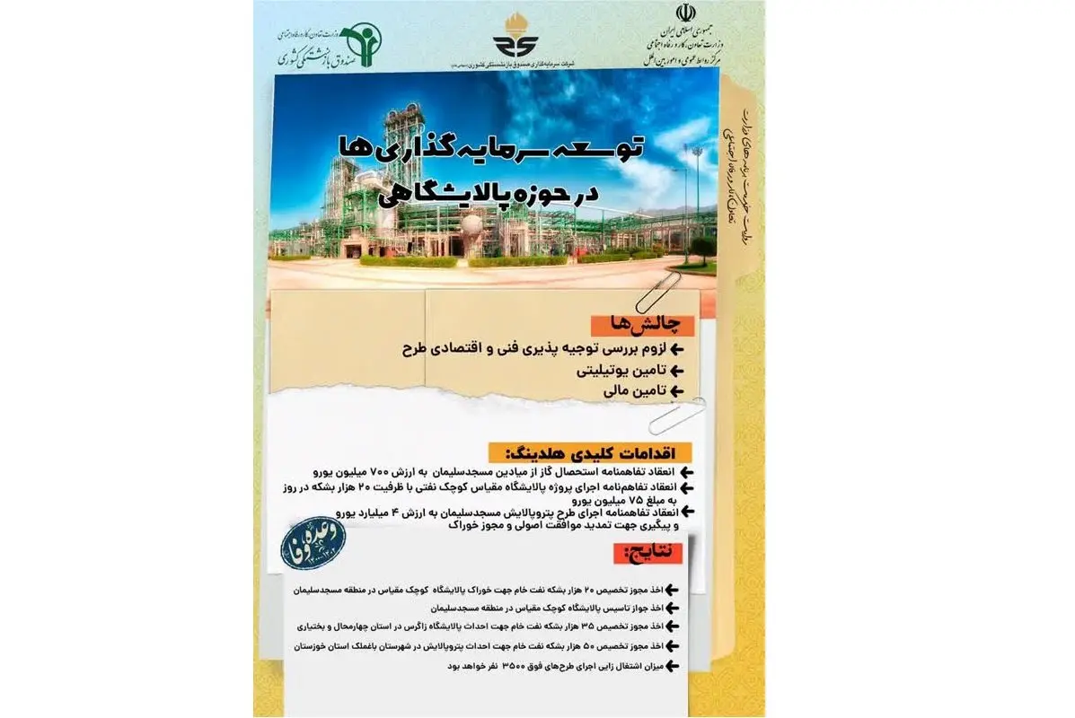 اینفوگرافی /توسعه سرمایه گذاری ها در حوزه پالایشگاهی