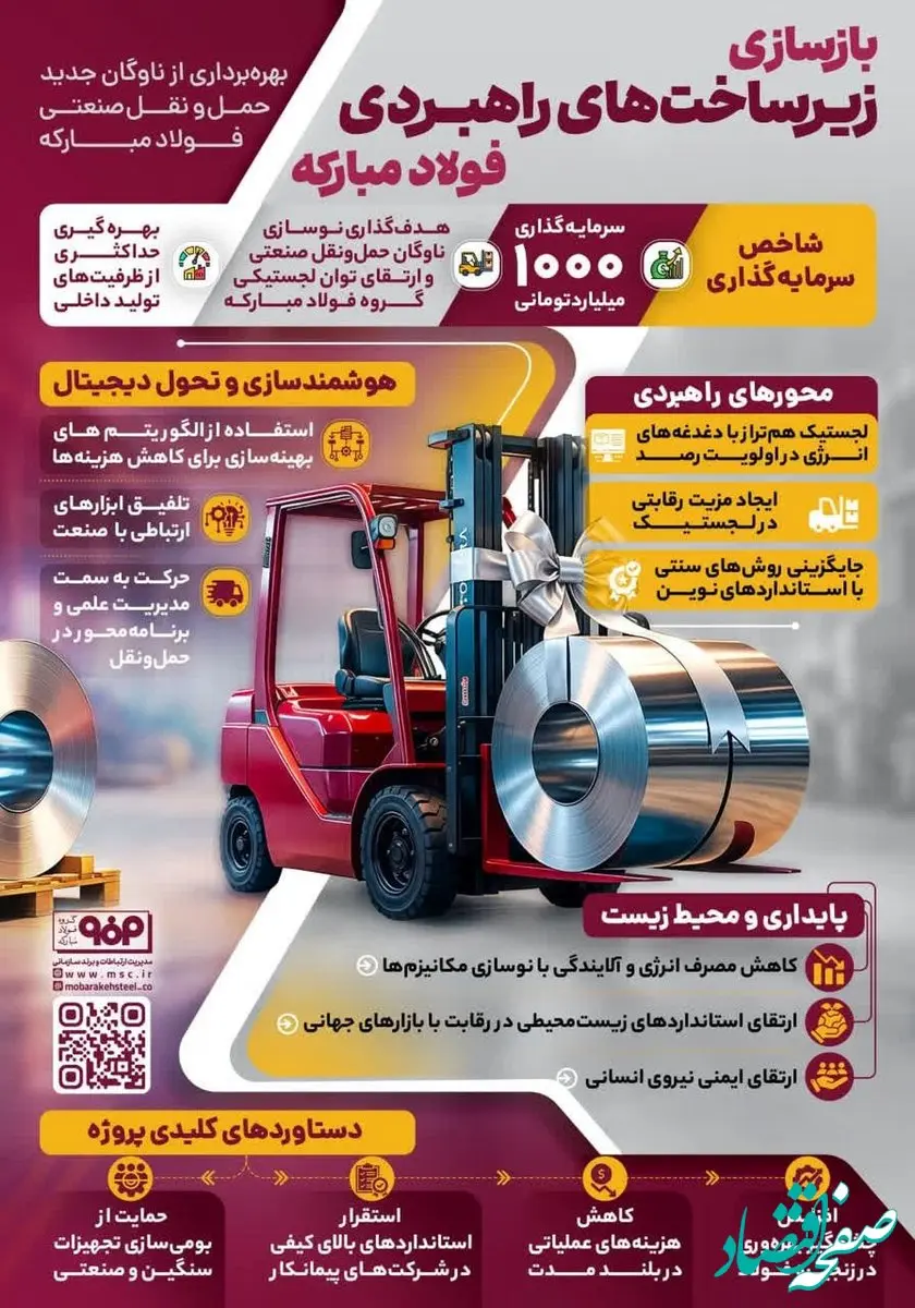 فولادینفو: بازسازی زیرساخت های راهبردی فولادمبارکه