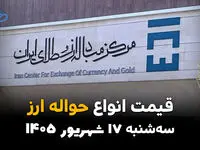 اینفوگرافی | قیمت ارز حواله‌ای امروز سه‌شنبه ۱۷ شهریور ۱۴۰۵؛ دلار حواله‌ای دوباره گران شد! قیمت‌ها چقدر بالا رفت؟