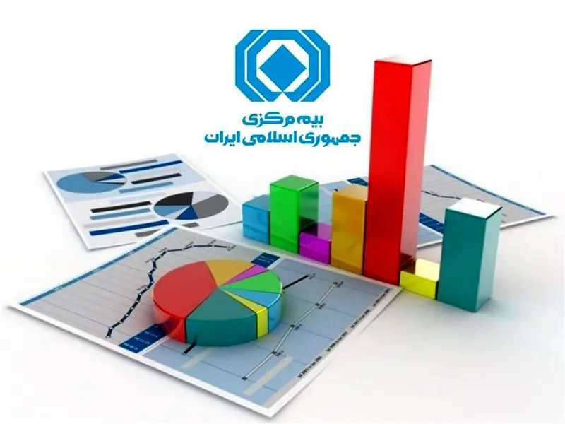 گزارش تحلیلی آمار عملکرد بازار بیمه در 10 ماهه اول 1402