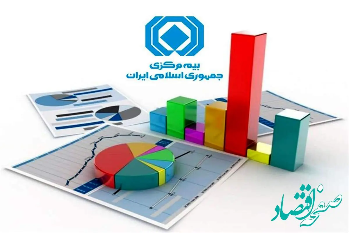 گزارش تحلیلی آمار عملکرد بازار بیمه در 10 ماهه اول 1402