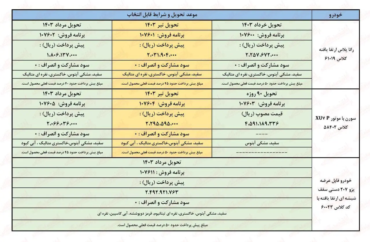 فوری ؛ آغاز ثبت نام ایران خودرو به مناسبت روز پدر / فروش فوق‌العاده ۳ خودرو پرطرفدار + لینک