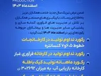 رکود تولید گل گهر در اسفندماه ۱۴۰۳