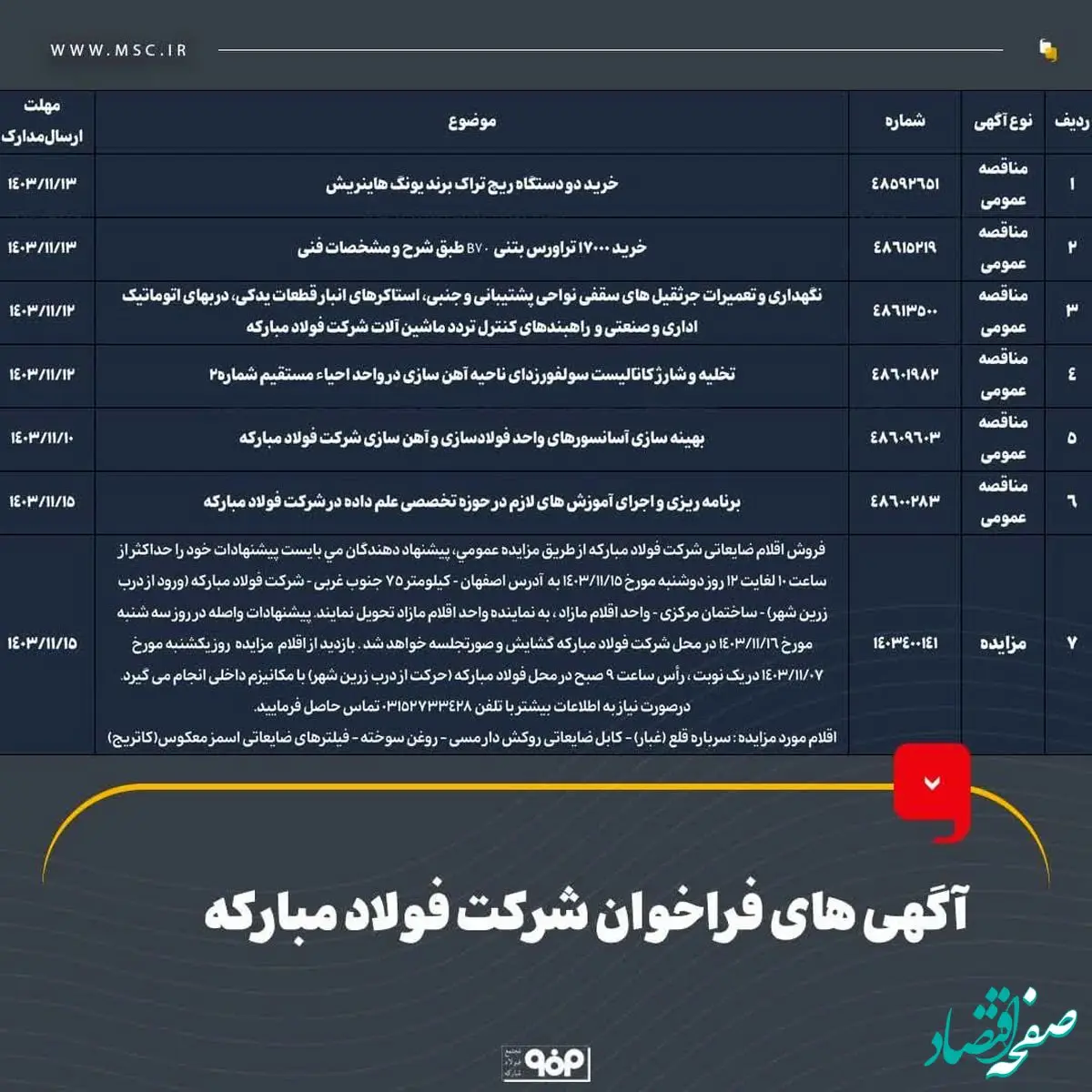 آگهی های فراخوان شرکت فولاد مبارکه