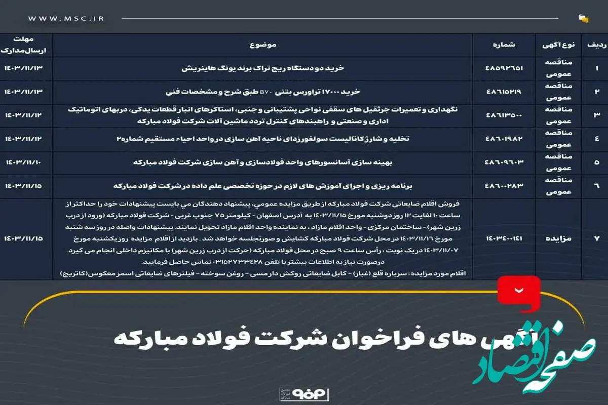 آگهی های فراخوان شرکت فولاد مبارکه