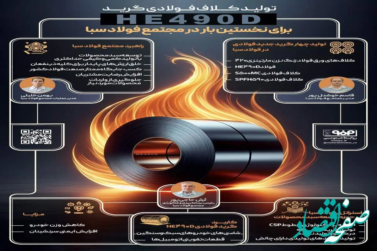 "فولادینفو" تولید کلاف فولادی گرید HE490D برای نخستین بار در مجتمع فولاد سبا