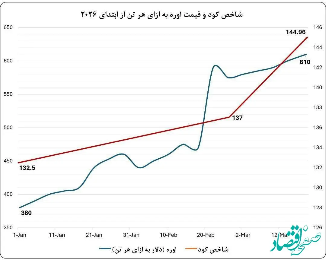مهرداد بذرپاش: تنگه هرمز که تنها خروجی دریایی خلیج فارس به آب‌های بین‌المللی است