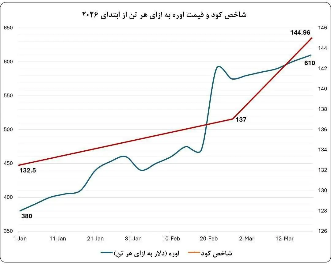 مهرداد بذرپاش: تنگه هرمز که تنها خروجی دریایی خلیج فارس به آب‌های بین‌المللی است