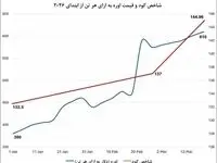 مهرداد بذرپاش: تنگه هرمز که تنها خروجی دریایی خلیج فارس به آب‌های بین‌المللی است