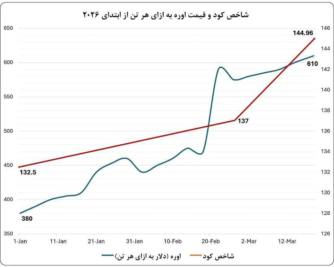 مهرداد بذرپاش: تنگه هرمز که تنها خروجی دریایی خلیج فارس به آب‌های بین‌المللی است