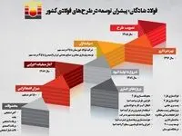 اینفوگرافیک فولاد شادگان؛ پیشران توسعه در طرح‌های فولادی کشور